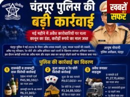 चंद्रपुर पुलिस की बड़ी कार्रवाई