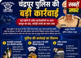 चंद्रपुर पुलिस की बड़ी कार्रवाई